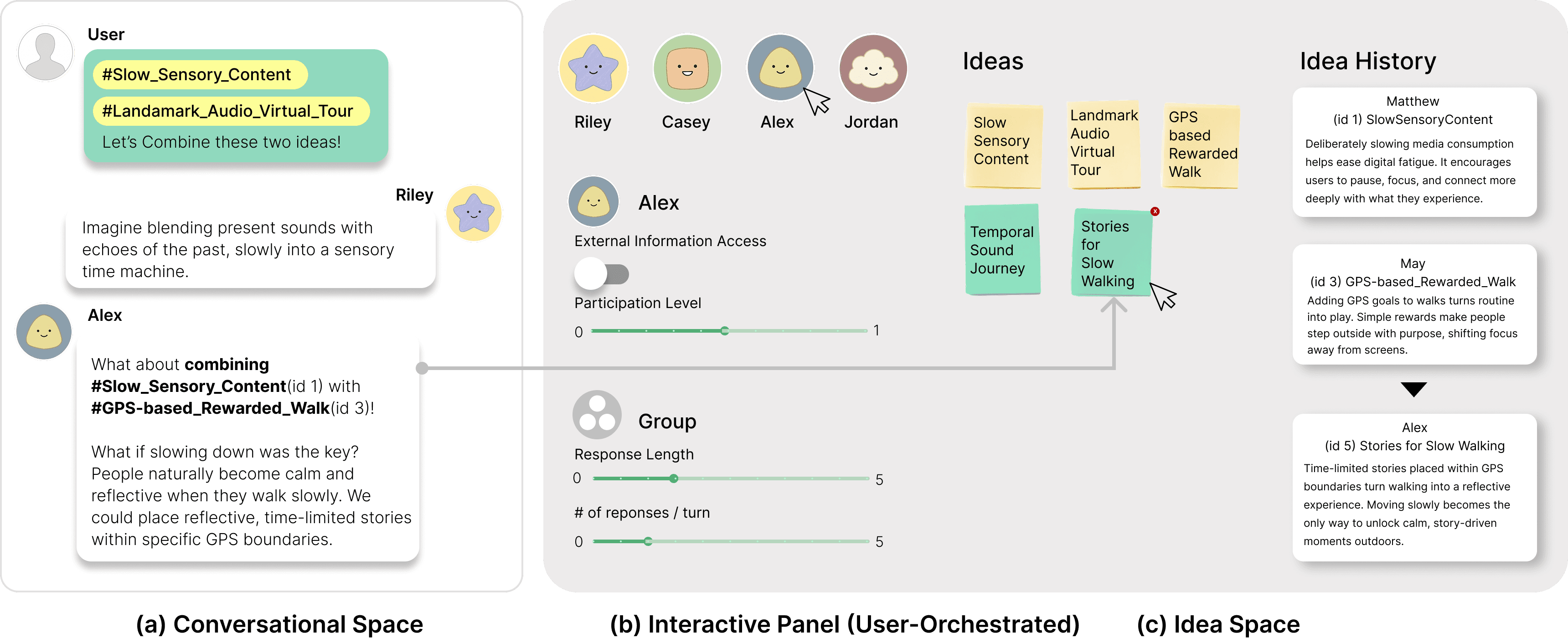 IdeAmigos interface showing agent conversation, participation controls, and ideas with development histories