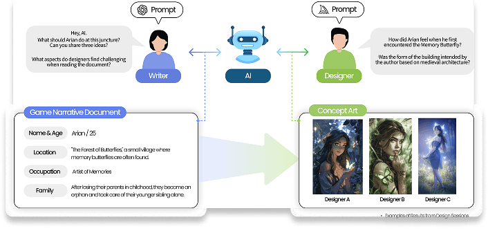 Generative AI as a Collaborative Mediator: Design Opportunities, and Concerns in Creative Collaboration