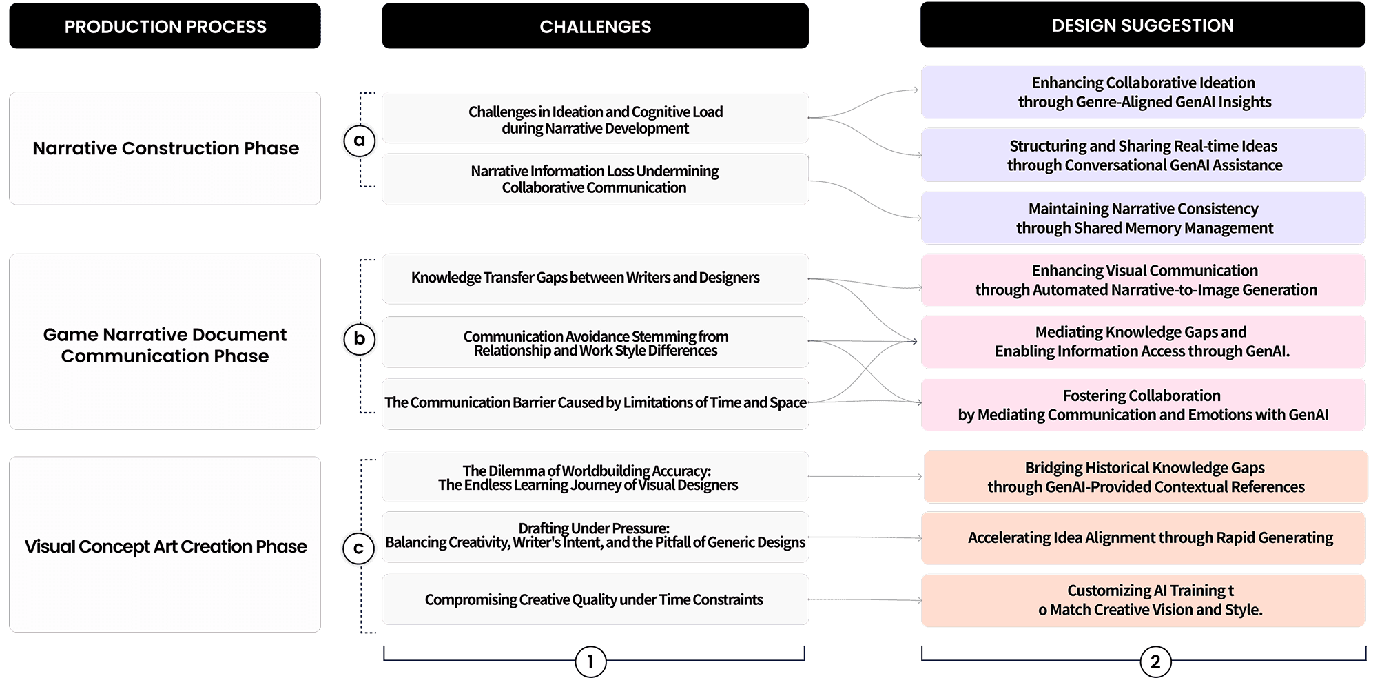Participatory design study protocol