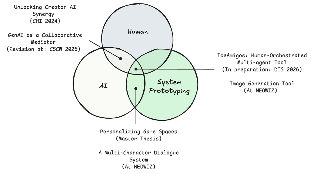 연구 다이어그램