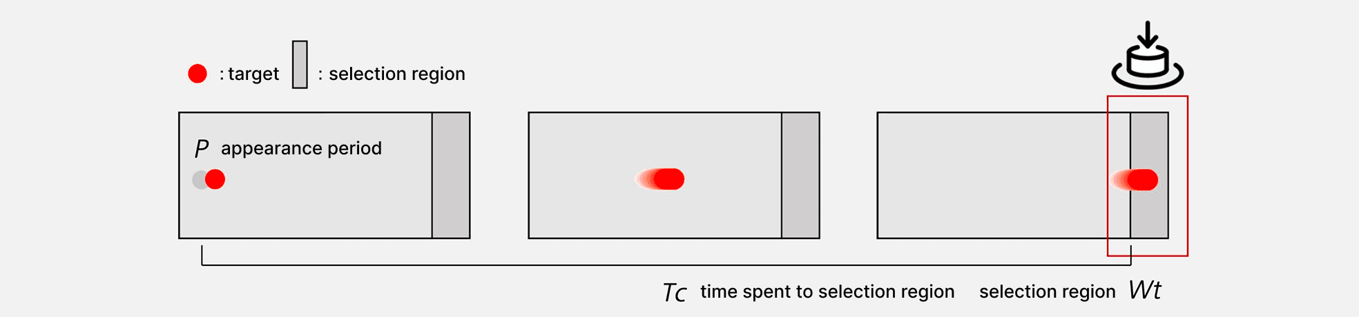 Illustration of the target selection process