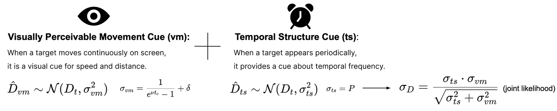 Game design parameters