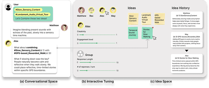 IdeAmigos: Human-Orchestrated Multi-agent Tool for Supporting End-to-End Brainstorming