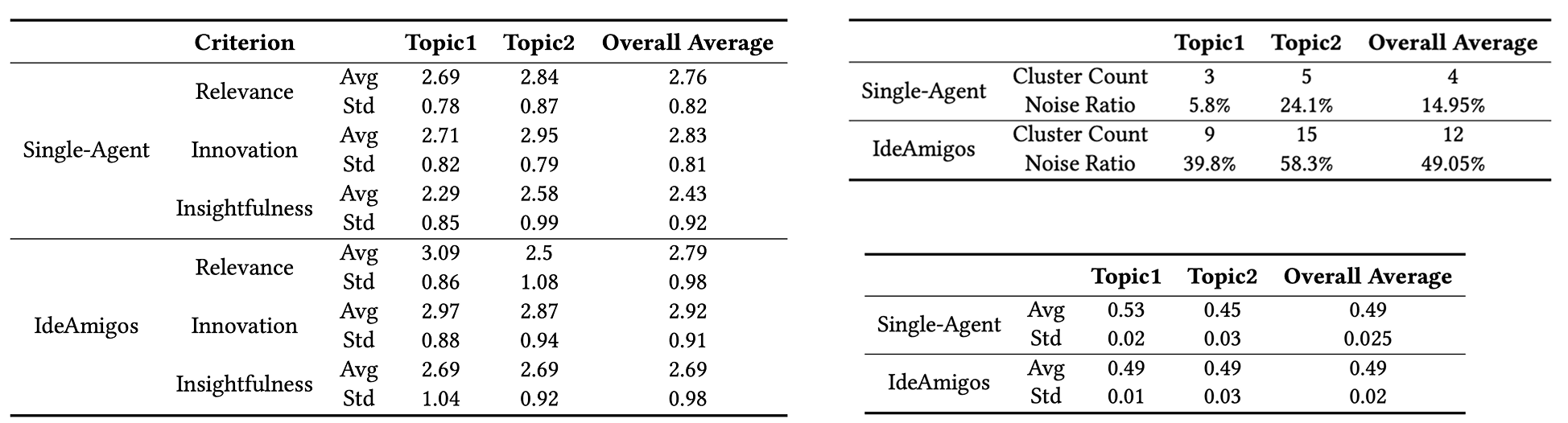 Experimental Results