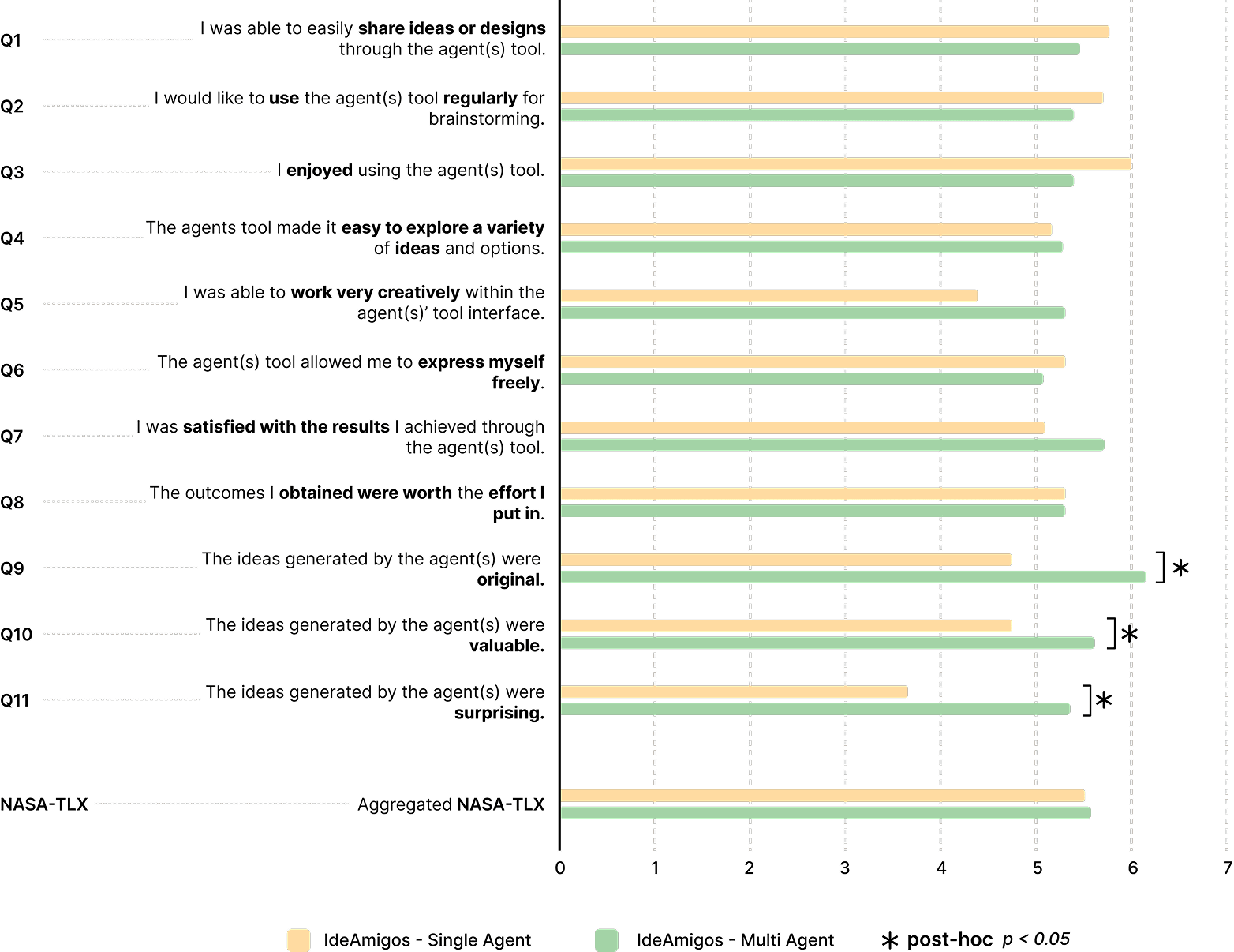 Experimental Results Table