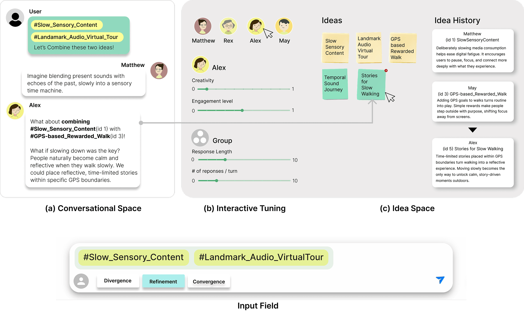 Overview of the IdeAmigos interface