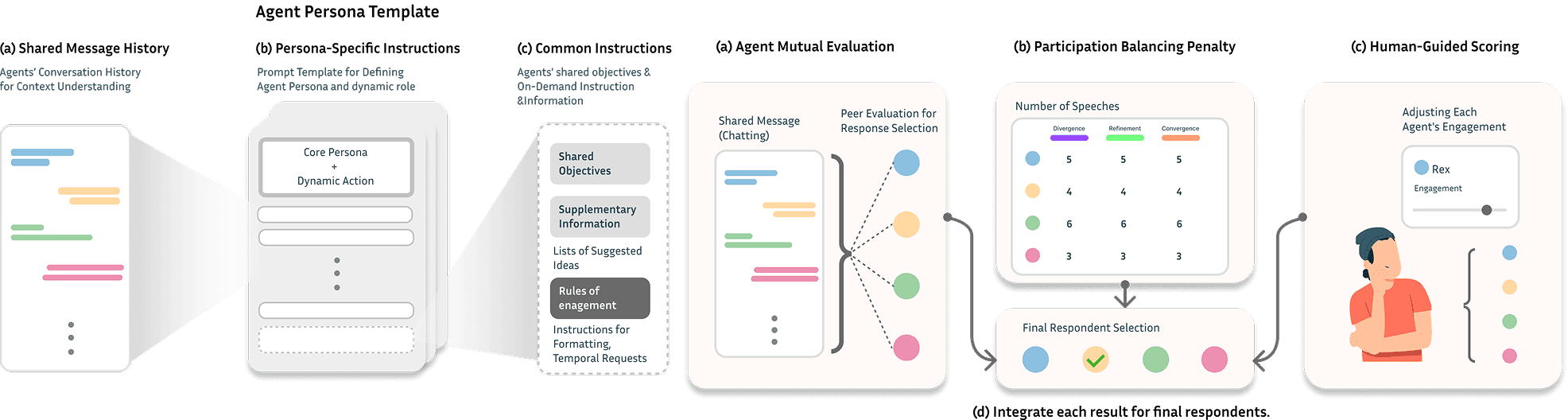 Agent Persona Template