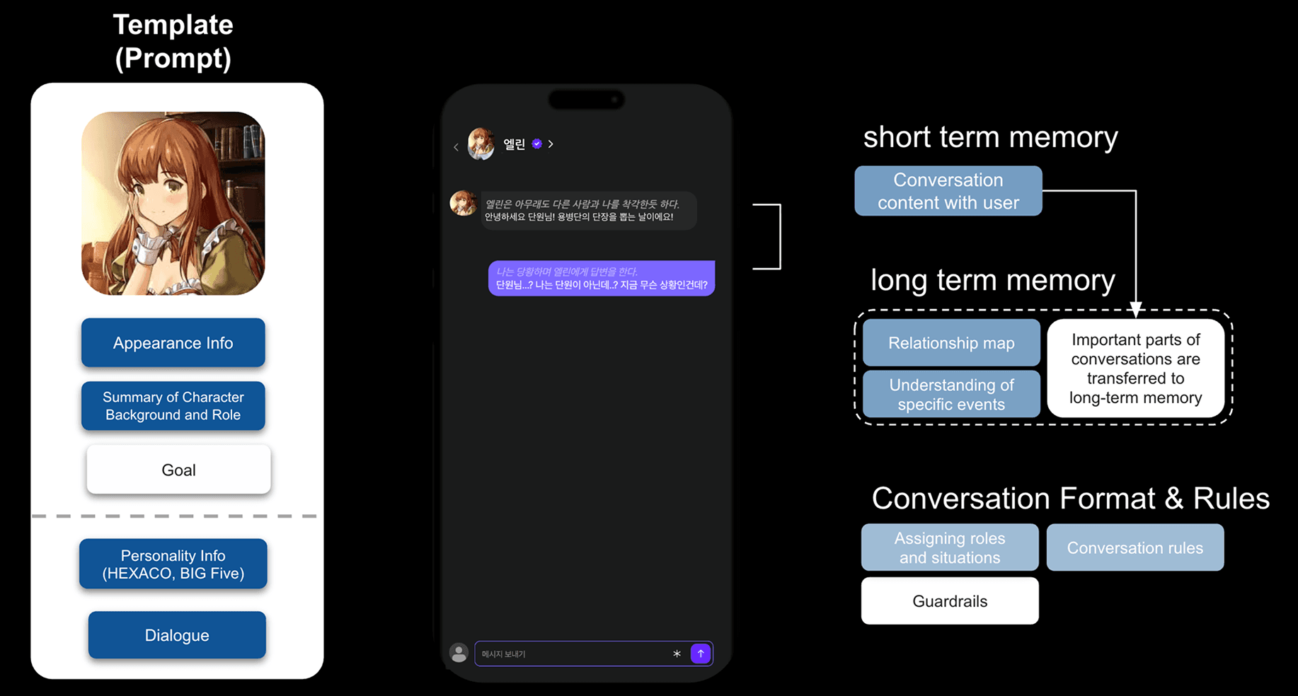 Interface of the implemented system