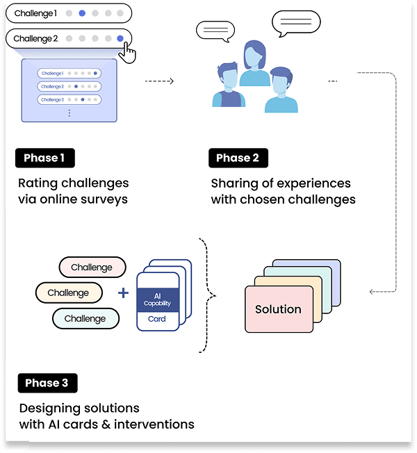 Unlocking Creator-AI Synergy: Challenges, Requirements, and Design Opportunities in AI-Powered Short-Form Video Production