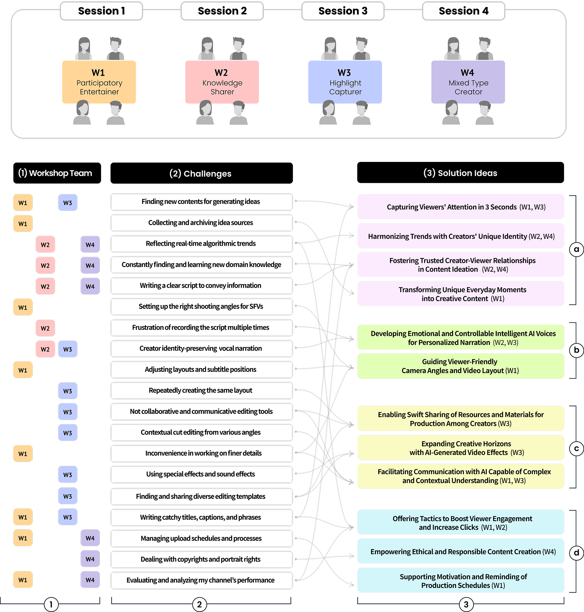 Thematic analysis map of findings