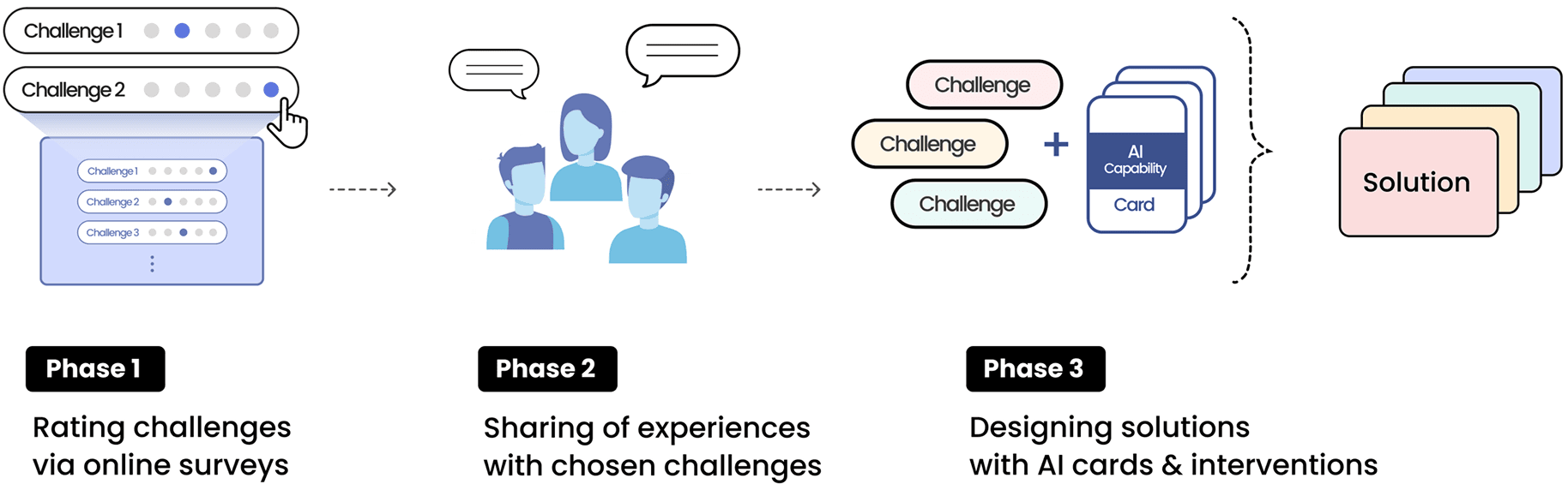The participatory design workshop